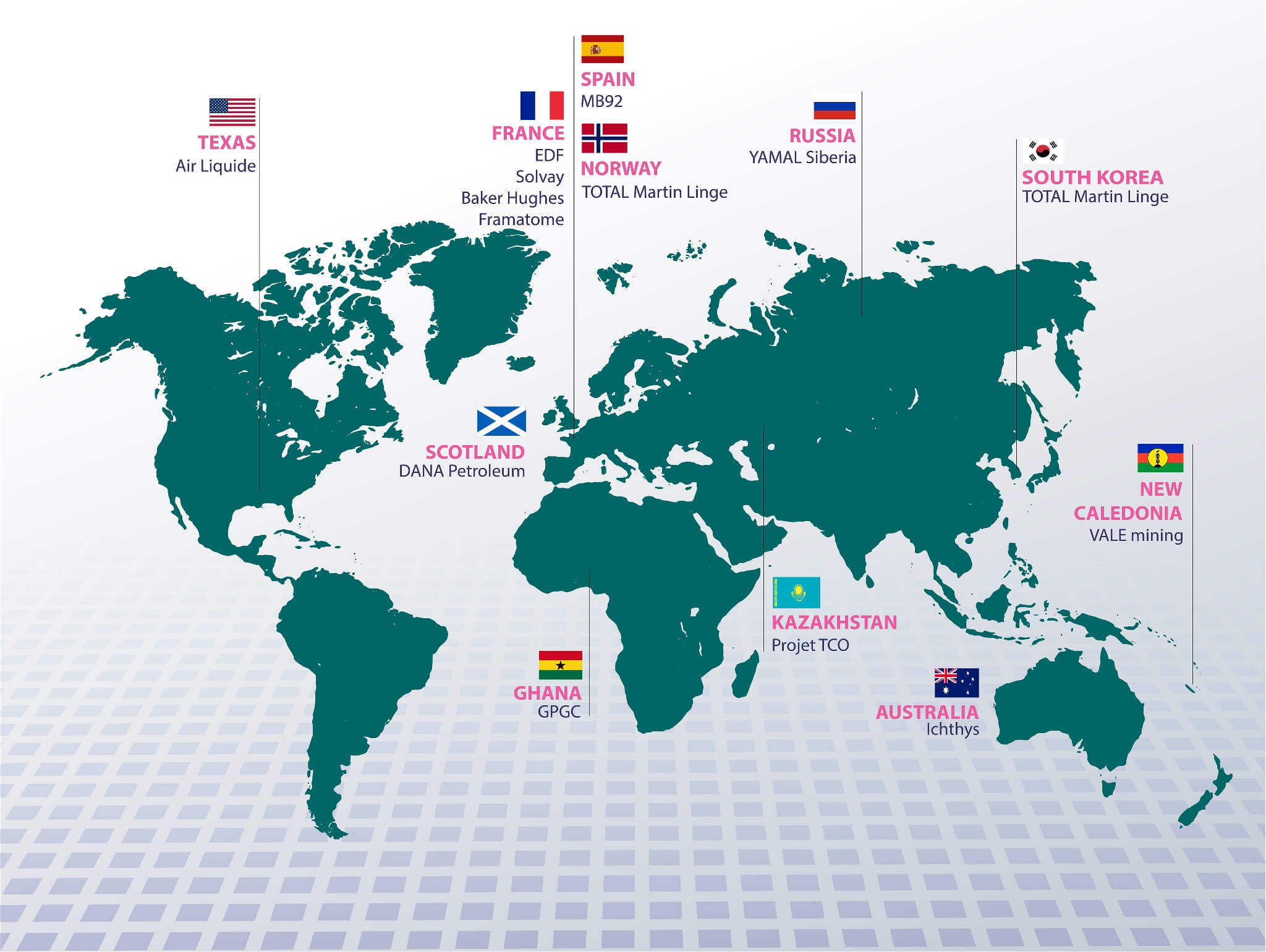 Projets majeurs IFS@2x