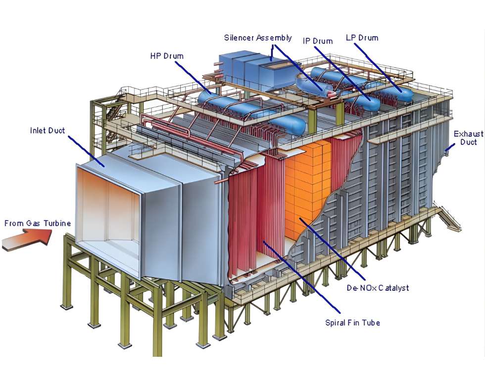 Protection anticorrosion HRSG